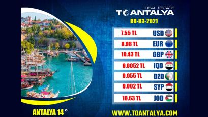 Currency prices against the Turkish lira for Monday 08-03-2021