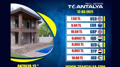  Цены на валюту против турецкой лиры на пятницу 12-03-2021