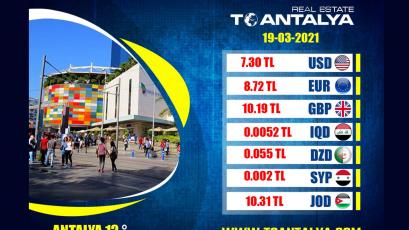 Currency prices against the Turkish lira for Friday 19-03-2021