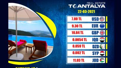  Currency prices against the Turkish lira for Monday 22-03-2021