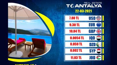 Цены на валюту по отношению к турецкой лире на понедельник 22-03-2021