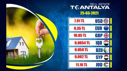 Currency prices against the Turkish lira for Thursday 25-03-2021